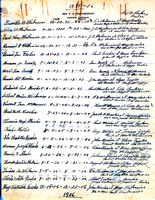 Seven Dolors Baptismal Records 1899-1906
