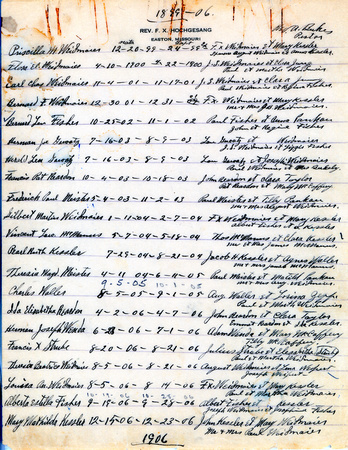 Seven Dolors Baptismal Records 1899-1906
